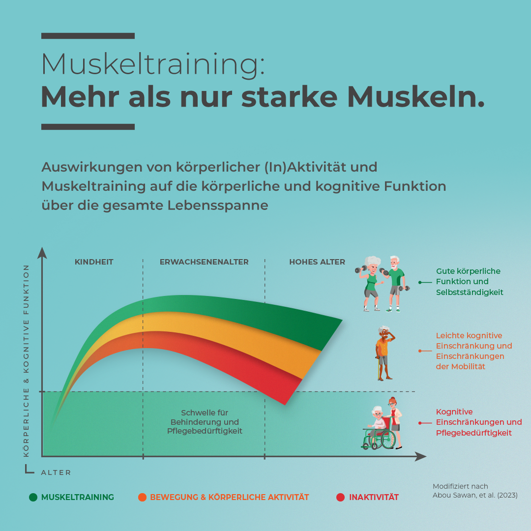 2023-05-28-EAfG-infografik-starke-muskeln-1080x1080px-v3